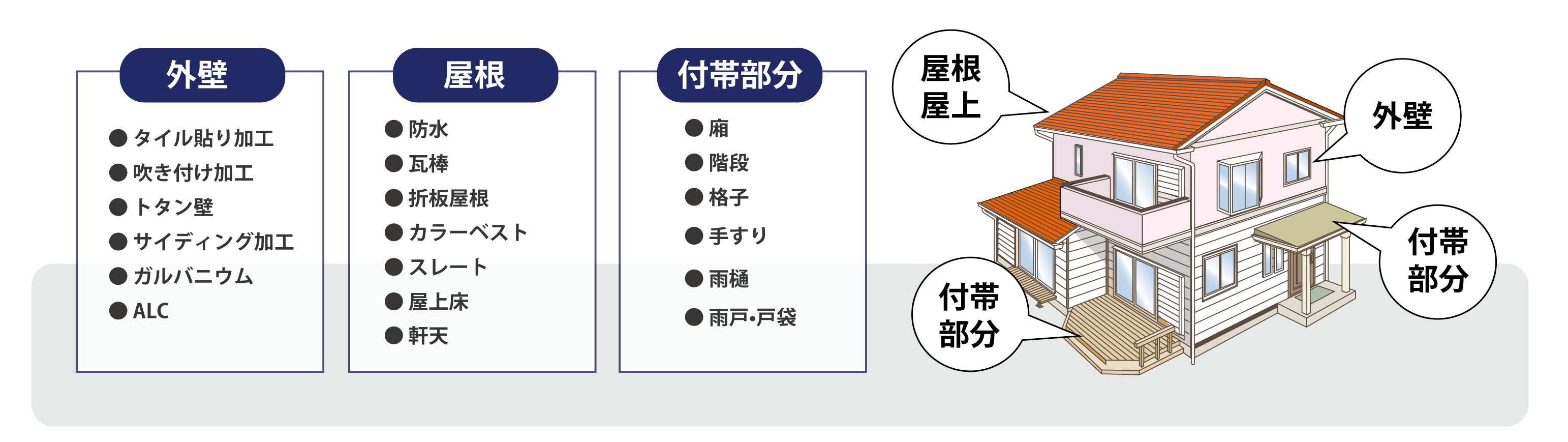 トータルプロデュース｜名古屋市の外壁塗装、リフォームの事ならお任せ下さい。