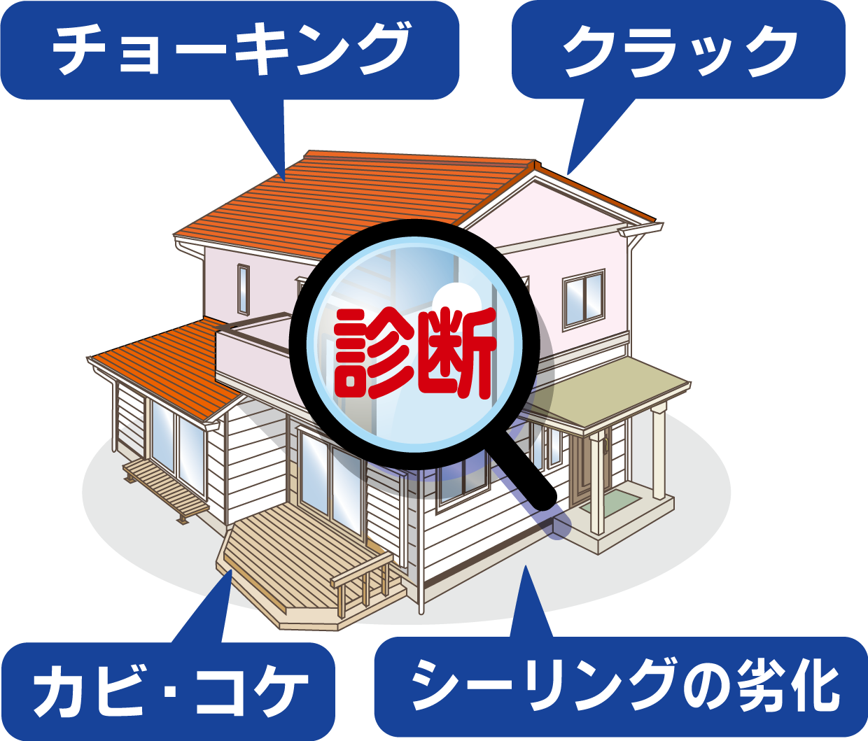 外壁診断士がしっかり診断